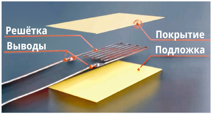 Тензодатчики и тензорезисторы для вендинговых аппаратов и современной РЭА